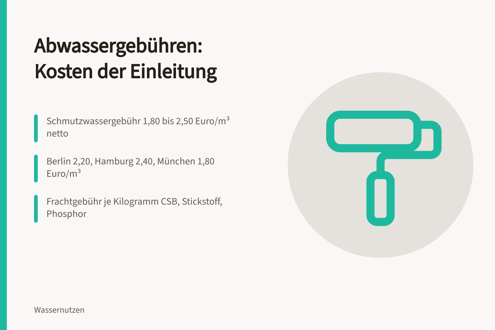 Abwassergebühren für Produktionsbetriebe mit Kosten je Kubikmeter und Frachtzuschlägen