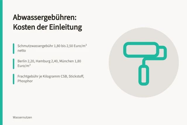 Abwassergebühren für Produktionsbetriebe mit Kosten je Kubikmeter und Frachtzuschlägen. Abwassergebühren für Produktionsbetriebe: Was kostet die Einleitung?