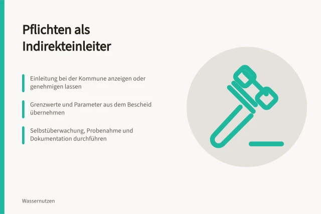 Checkliste zu Pflichten und Nachweisen für Indirekteinleiter. Checkliste: Pflichten als Indirekteinleiter