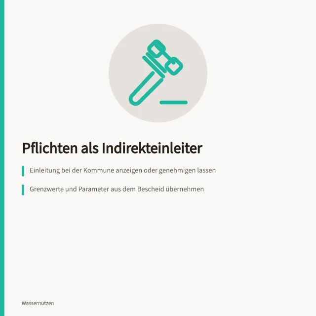 Checkliste zu Pflichten und Nachweisen für Indirekteinleiter. Checkliste: Pflichten als Indirekteinleiter