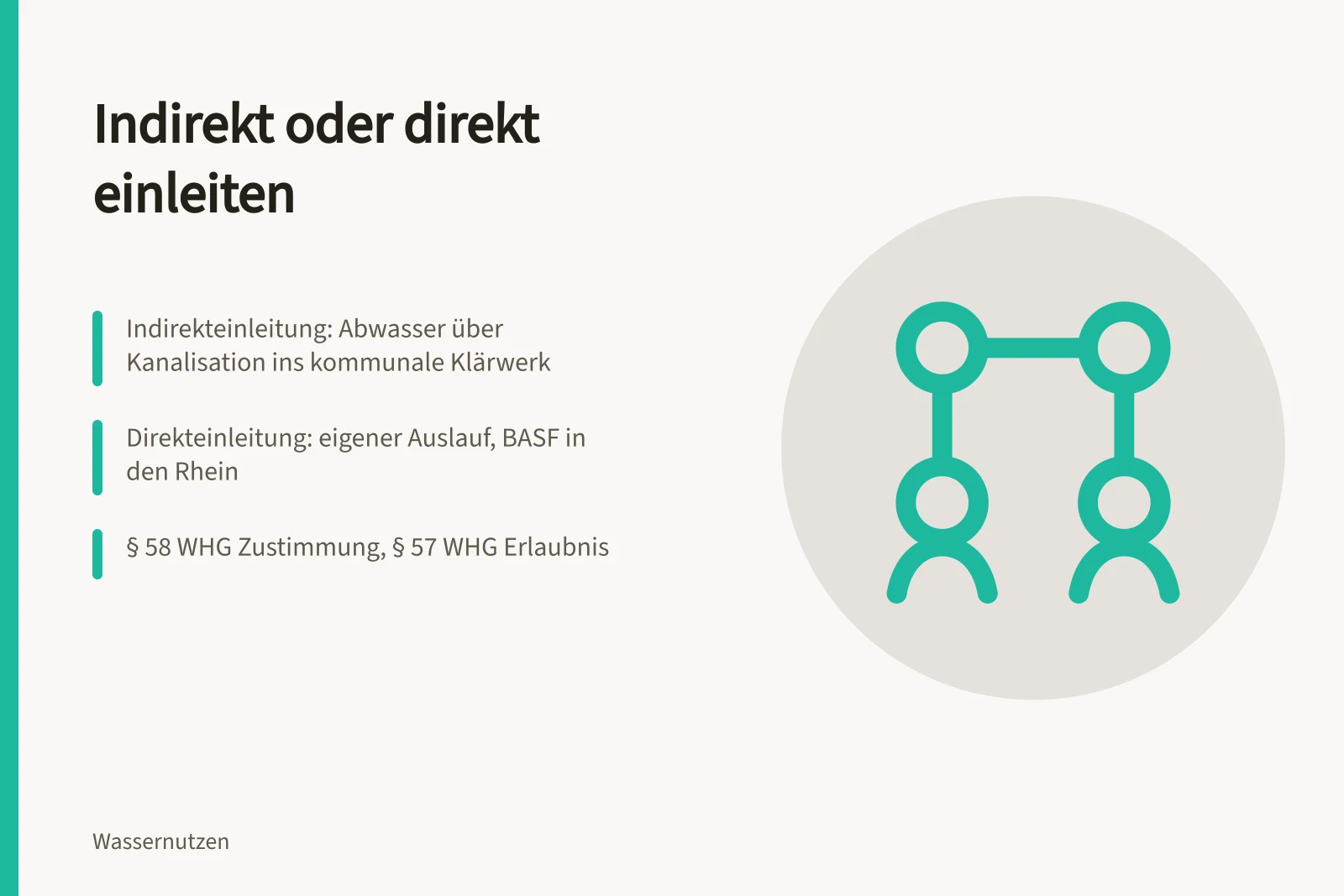 Vergleich von Indirekteinleitung und Direkteinleitung mit Genehmigungen und Grenzwerten