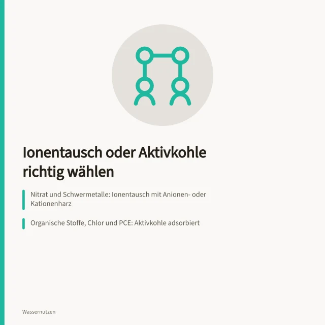 Ionenaustauscherharz und Aktivkohlefilter in einer Wasseraufbereitungsanlage. Ionentausch und Aktivkohle einordnen nach Verunreinigungsart