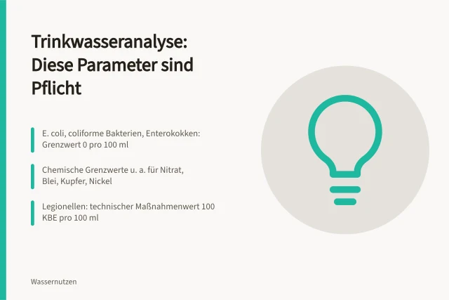 Karte zu Pflichtparametern der Trinkwasseranalyse mit Grenzwerten. Trinkwasseranalyse: Welche Parameter sind Pflicht?