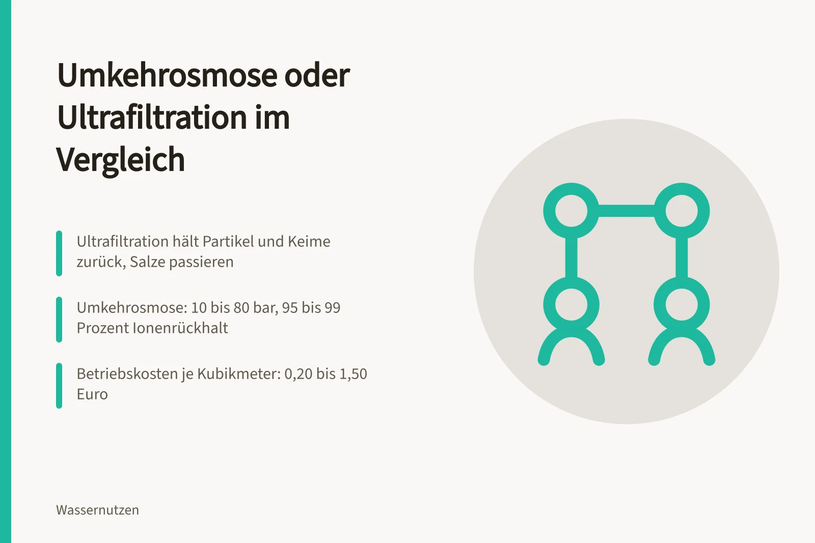 Umkehrosmose-Membranmodul in industrieller Wasseraufbereitungsanlage mit Manometer und Rohrleitungen