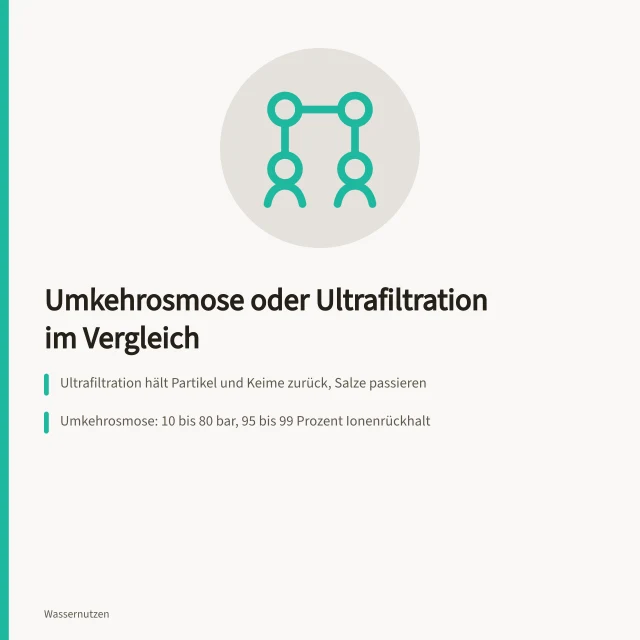 Umkehrosmose-Membranmodul in industrieller Wasseraufbereitungsanlage mit Manometer und Rohrleitungen. Umkehrosmose oder Ultrafiltration im Betriebsvergleich