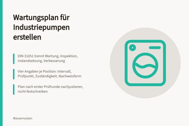 Karte zum Wartungsplan für Industriepumpen mit DIN 31051 und Prüfpositionen. Wartungsplan für Industriepumpen: Schritt für Schritt