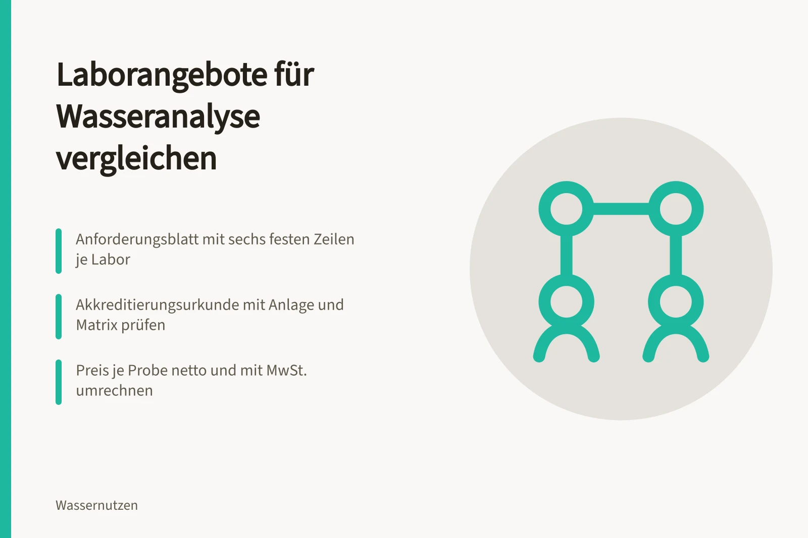 Karte zum Vergleich von Laborangeboten für Wasseranalysen