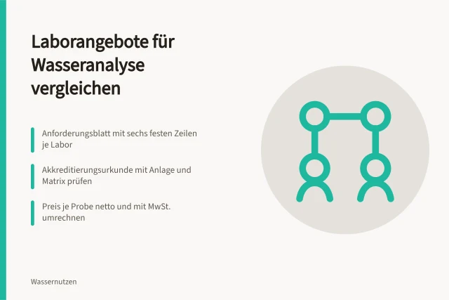 Karte zum Vergleich von Laborangeboten für Wasseranalysen. Wasseranalyse beauftragen und Laborangebote vergleichen
