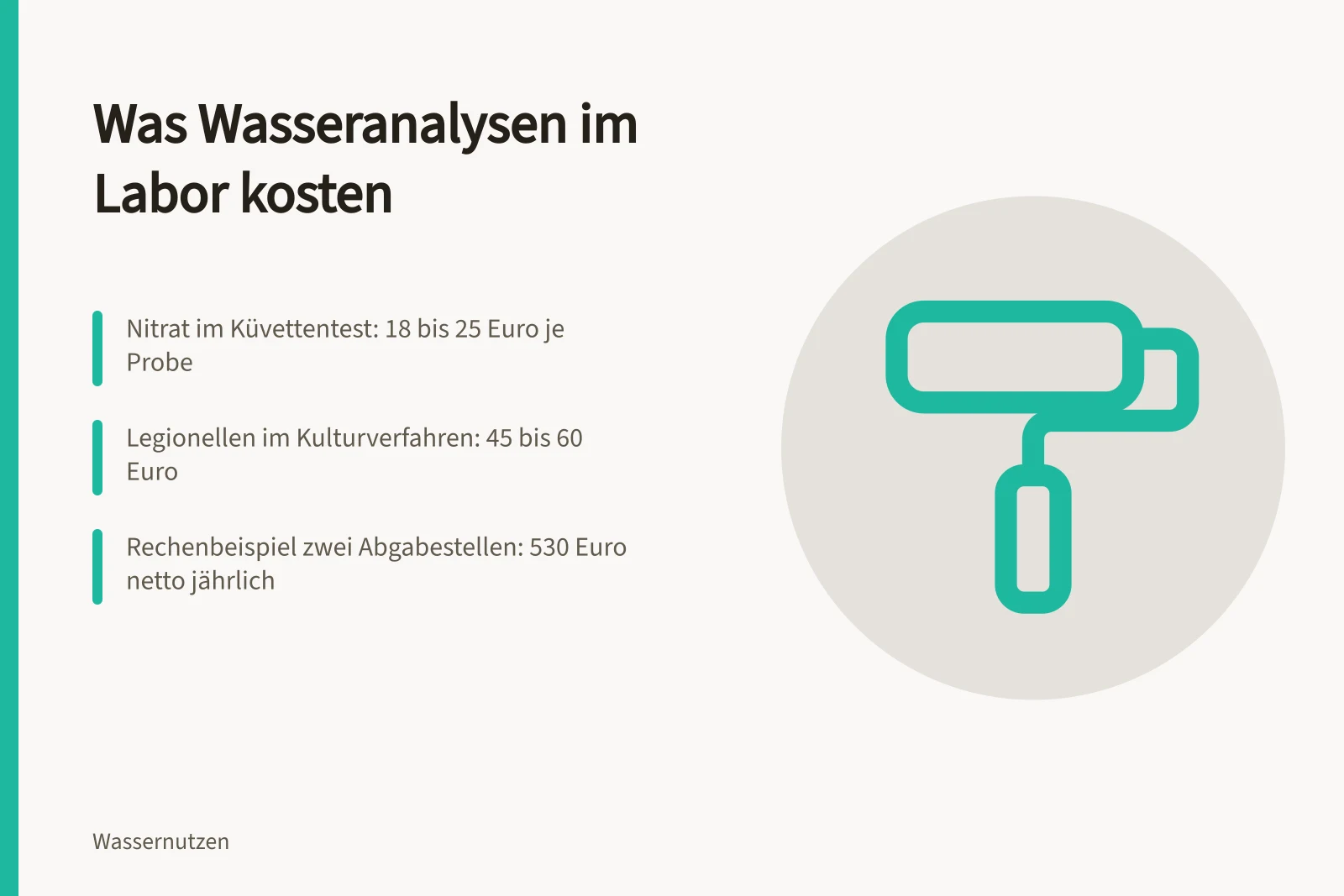 Kostenübersicht für Wasseranalysen mit Preisen je Parameter und Jahr