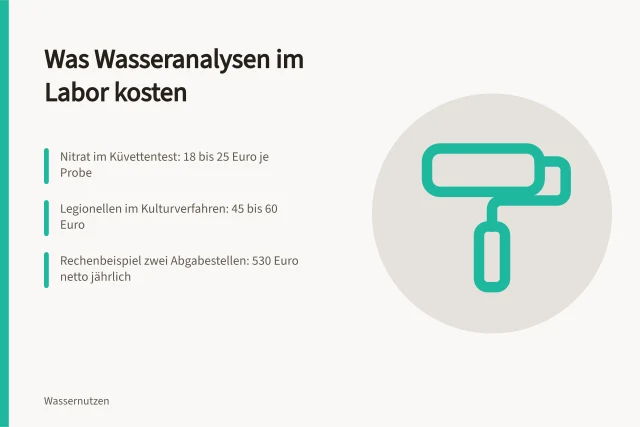 Kostenübersicht für Wasseranalysen mit Preisen je Parameter und Jahr. Wasseranalyse: Kosten für Laboruntersuchungen im Überblick