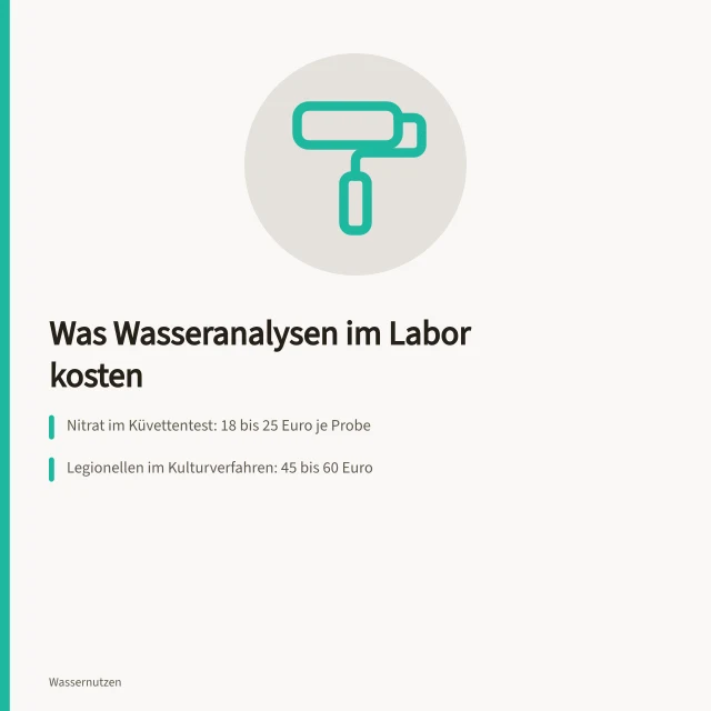 Kostenübersicht für Wasseranalysen mit Preisen je Parameter und Jahr. Wasseranalyse: Kosten für Laboruntersuchungen im Überblick