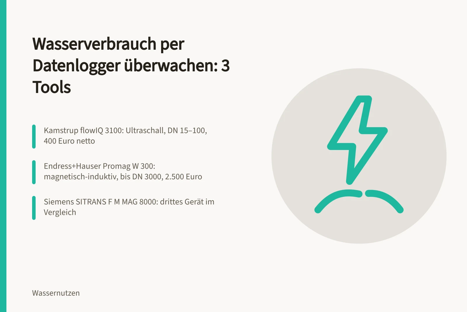 Vergleich von drei Wasserzähler-Datenloggern mit Preisen und Schnittstellen