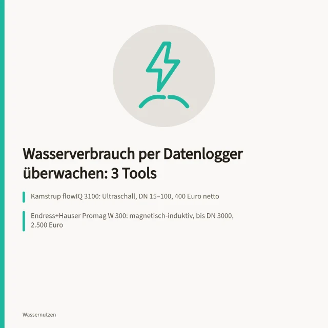 Vergleich von drei Wasserzähler-Datenloggern mit Preisen und Schnittstellen. Wasserverbrauch per Datenlogger überwachen: 3 Tools im Vergleich