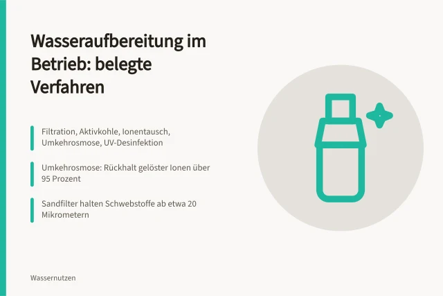 Verfahren der betrieblichen Wasseraufbereitung: Filtration, Aktivkohle, Ionentausch, Umkehrosmose, UV. Welche Verfahren sind für die Wasseraufbereitung im Produktionsbetrieb belegt?
