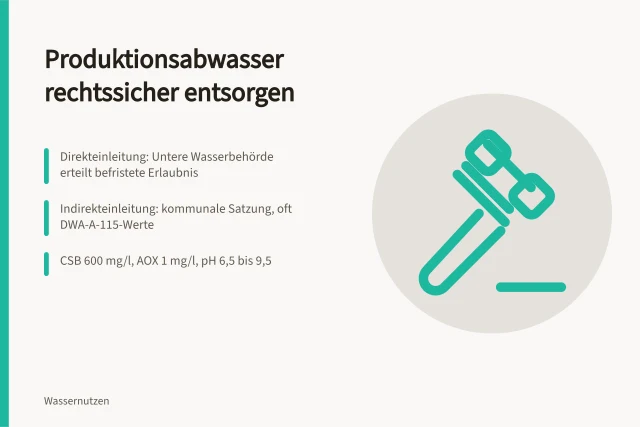 Karte zur rechtssicheren Entsorgung von Produktionsabwasser in Deutschland. Wie entsorge ich Produktionsabwasser in Deutschland rechtssicher?