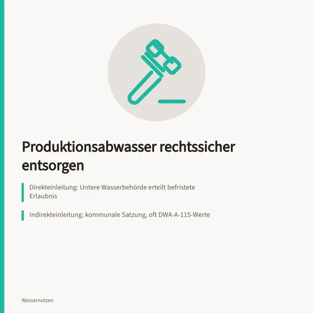 Karte zur rechtssicheren Entsorgung von Produktionsabwasser in Deutschland. Wie entsorge ich Produktionsabwasser in Deutschland rechtssicher?