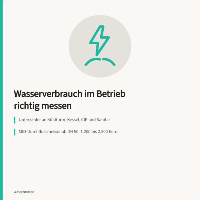 Wasserzähler und Messstellen im Produktionsbetrieb zur Verbrauchserfassung. Wie erfasse ich den Wasserverbrauch im Produktionsbetrieb?
