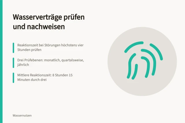 Karte zur Prüfung von Wasserverträgen mit Kontrollpunkten und Nachweisen. Wie steuere ich beauftragte Wasserdienstleister mit Kontrollterminen nachweisbar?