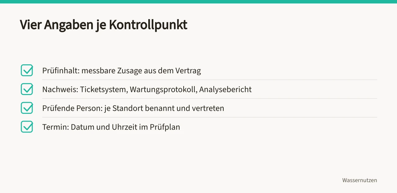 Checkliste mit vier Angaben für jeden Kontrollpunkt (>-)
